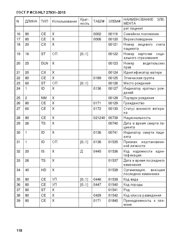 ГОСТ Р ИСО/HL 7 27931-2015, страница 125